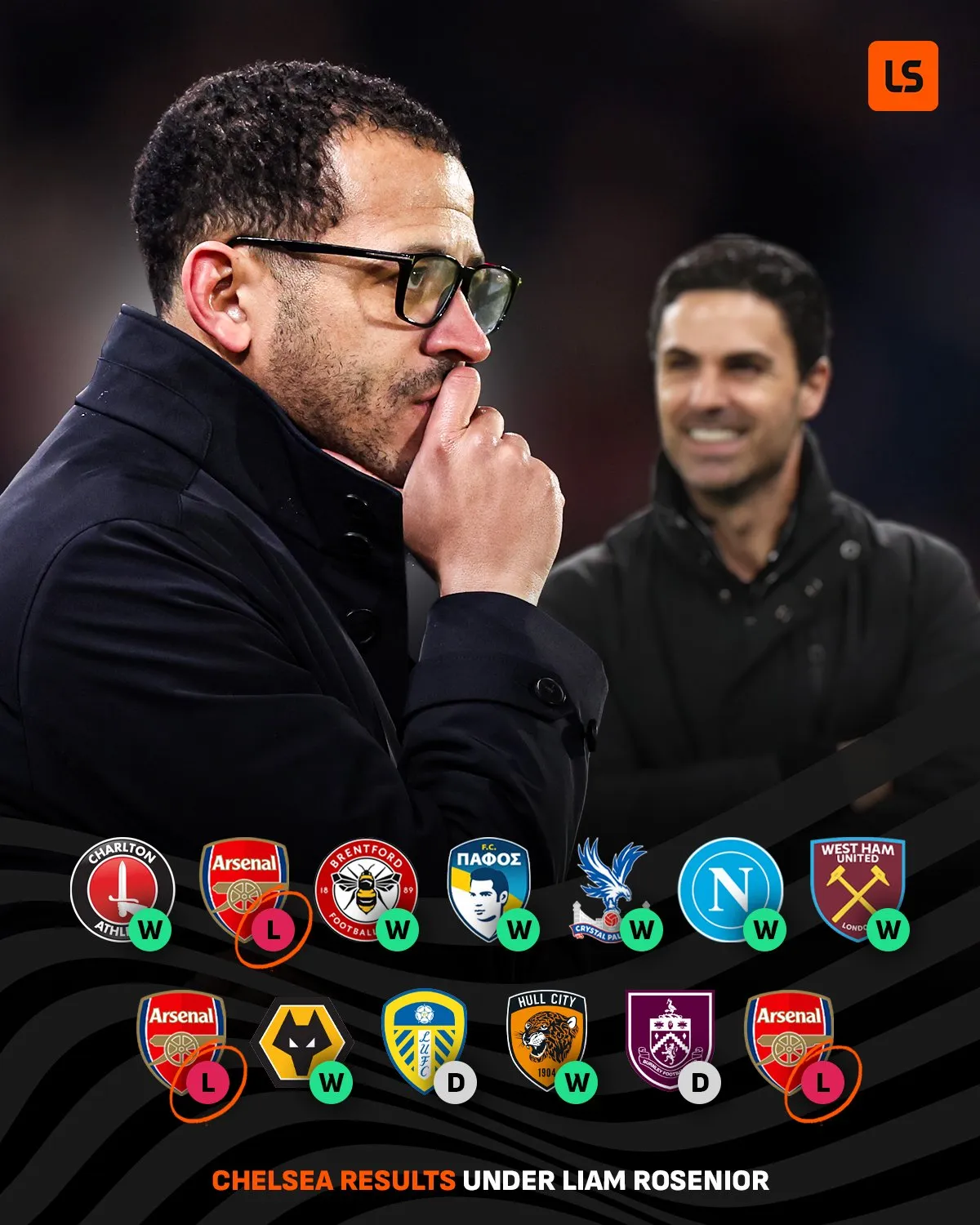 Rosenoir aims at better games in the future following Arsenal loss